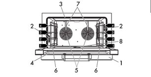Конвекционная печь Smeg ALFA420EHT фото 3 в Казани и Татарстане