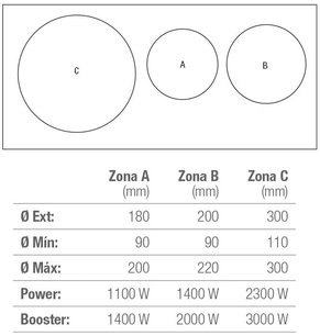 Варочная панель Пандо PI-3400 фото 3 в Казани и Татарстане Варочная панель Pando PI-3400 фото 3 в Казани и Татарстане