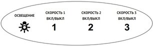 Встраиваемая вытяжка Кертинг KHI 6690 N фото 4 в Казани и Татарстане Встраиваемая вытяжка Korting KHI 6690 N фото 4 в Казани и Татарстане