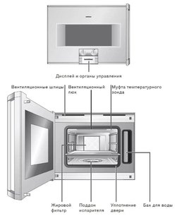 Духовой шкаф-пароварка Гаггенау BS 255-110 фото 3 в Казани и Татарстане Духовой шкаф-пароварка Gaggenau BS 255-110 фото 3 в Казани и Татарстане