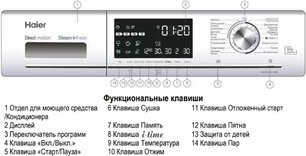 Стирально-сушильная машина Хайер HWD80-B14686 фото 3 в Казани и Татарстане Стирально-сушильная машина Haier HWD80-B14686 фото 3 в Казани и Татарстане