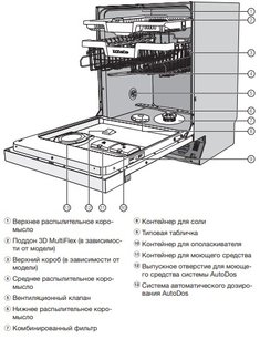 Посудомоечная машина Миле G 7910 SCi фото 4 в Казани и Татарстане Посудомоечная машина Miele G 7910 SCi фото 4 в Казани и Татарстане