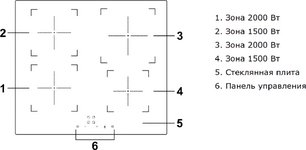Индукционная варочная панель Haier HHY-Y64NVB фото 4 в Казани и Татарстане