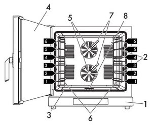 Конвекционная печь Smeg ALFA625EH фото 3 в Казани и Татарстане