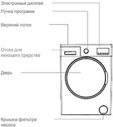 Стиральная машина Jacky`s JW 6W10I1 фото 3 в Казани и Татарстане