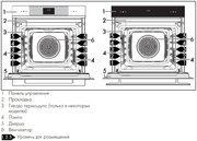 Духовой шкаф Smeg SOP6102TG фото 3 в Казани и Татарстане