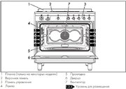 Варочный центр Smeg CX91GM фото 3 в Казани и Татарстане