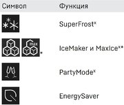 Встраиваемый холодильник Liebherr IXRF 4555 (SIFNd 4556 + IRBd 4550) фото 4 в Казани и Татарстане