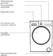 Стиральная машина Vestfrost VFWM 1241 WL фото 2 в Казани и Татарстане