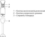 Блендер Маунфилд MHBL.500GR фото 4 в Казани и Татарстане Блендер Maunfeld MHBL.500GR фото 4 в Казани и Татарстане