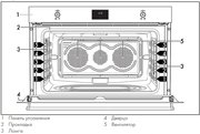 Духовой шкаф Smeg SFP9302TX фото 4 в Казани и Татарстане
