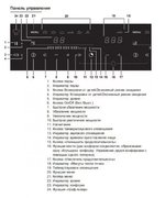 Варочная панель Asko HI1355G фото 4 в Казани и Татарстане