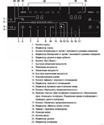 Индукционная варочная панель Asko HI1655MF фото 4 в Казани и Татарстане