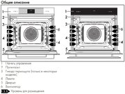 Духовой шкаф Smeg SOP6102TB3 фото 4 в Казани и Татарстане