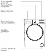 Стиральная машина Schaub Lorenz SLW MC6133 фото 3 в Казани и Татарстане