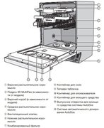 Посудомоечная машина Miele G 7310 SCi фото 4 в Казани и Татарстане