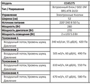 Встраиваемая вытяжка Asko CC4527S фото 4 в Казани и Татарстане