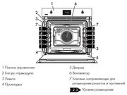 Духовой шкаф Smeg SFP6303SPX фото 2 в Казани и Татарстане