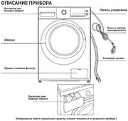 Стиральная машина Korting KWM 59ID14107 фото 4 в Казани и Татарстане
