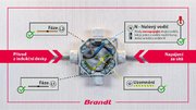 Индукционная варочная панель Brandt BPI6427B фото 4 в Казани и Татарстане