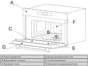 Встраиваемая микроволновая печь Korting KMI 830 GNBX фото 4 в Казани и Татарстане