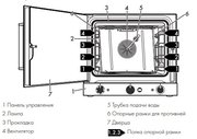 Конвекционная печь Smeg ALFA420MFH-2 фото 3 в Казани и Татарстане