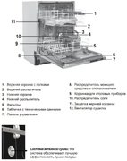 Встраиваемая посудомоечная машина Schaub Lorenz SLG VI6310 фото 3 в Казани и Татарстане