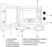 Встраиваемая микроволновая печь Teka ML 820 BI BLACK-SS фото 4 в Казани и Татарстане