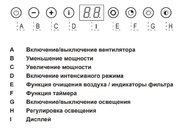 Встраиваемая вытяжка Asko CC4527S фото 2 в Казани и Татарстане