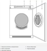 Профессиональная сушильная машина Asko TDC145VS фото 4 в Казани и Татарстане