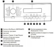 Стиральная машина AEG L573260SL фото 4 в Казани и Татарстане