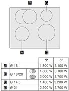 Индукционная варочная панель Gaggenau CI261114 фото 4 в Казани и Татарстане