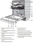 Посудомоечная машина Miele G 7910 SCi фото 4 в Казани и Татарстане